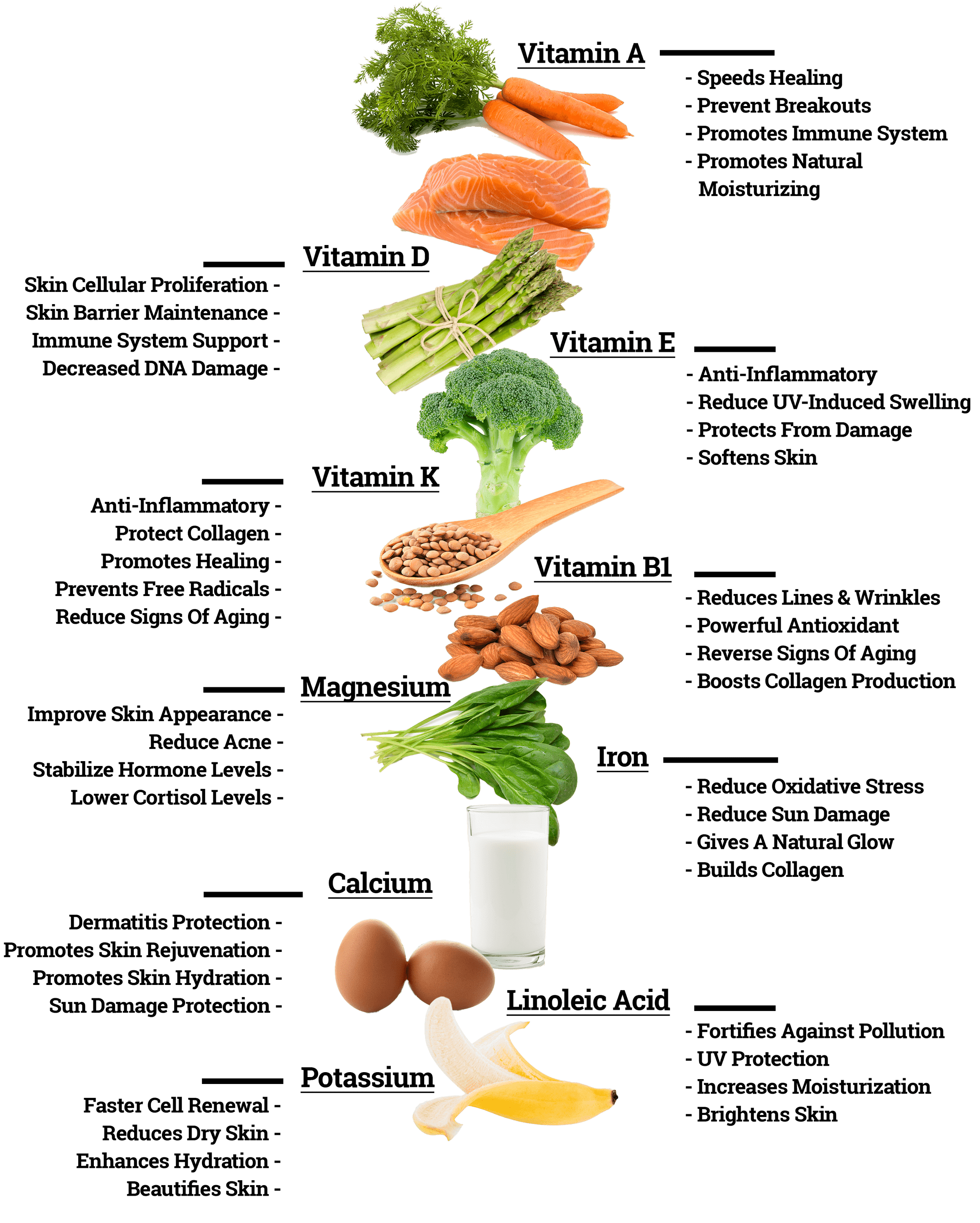 Image of the different types of vitamins and minerals found in Talló Balm as represented by other vegetables and foods