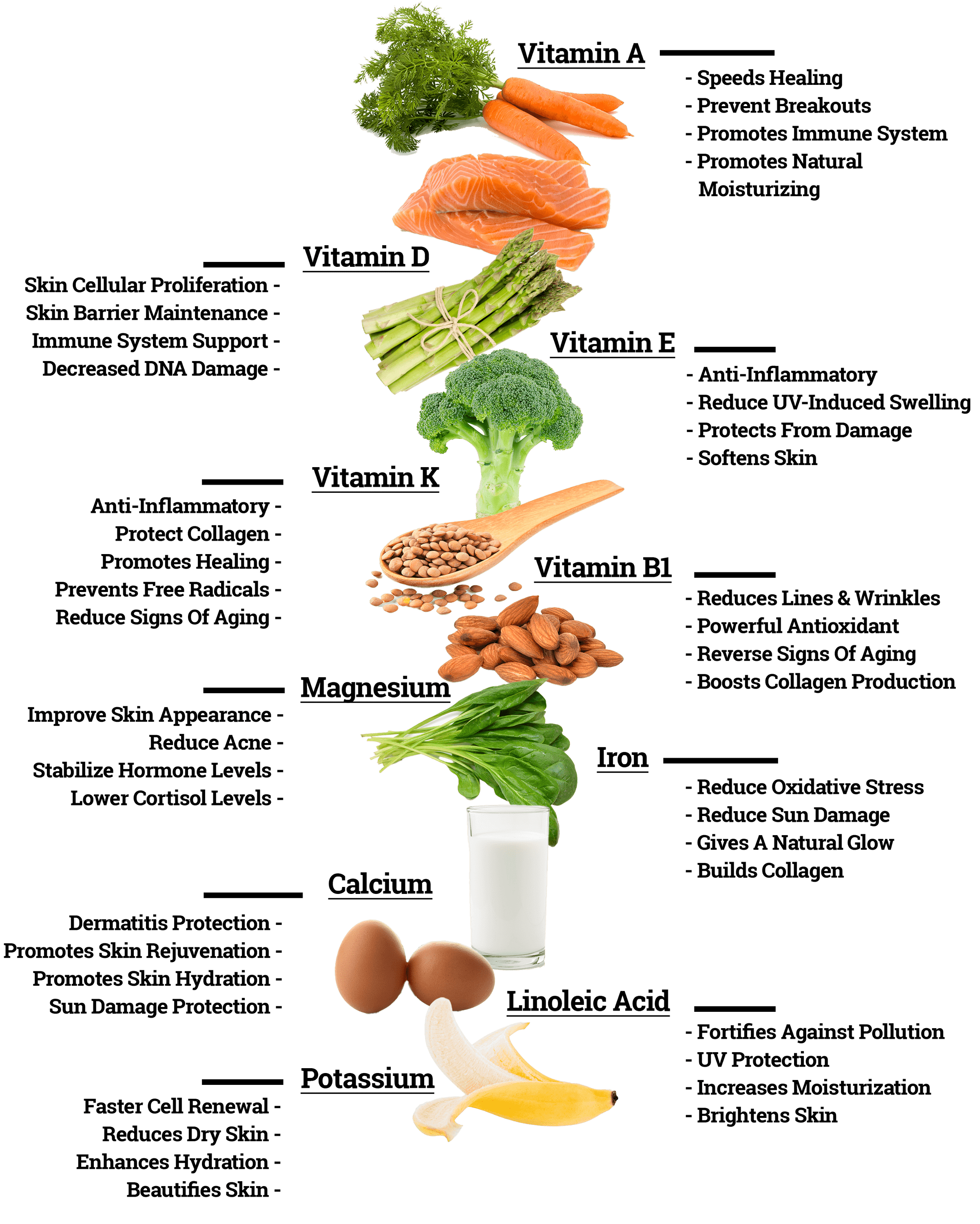 Various foods and the vitamins and minerals normally associated with them that can be found in Tallo Balm as well as the vitamins' and minerals' skin positive effects